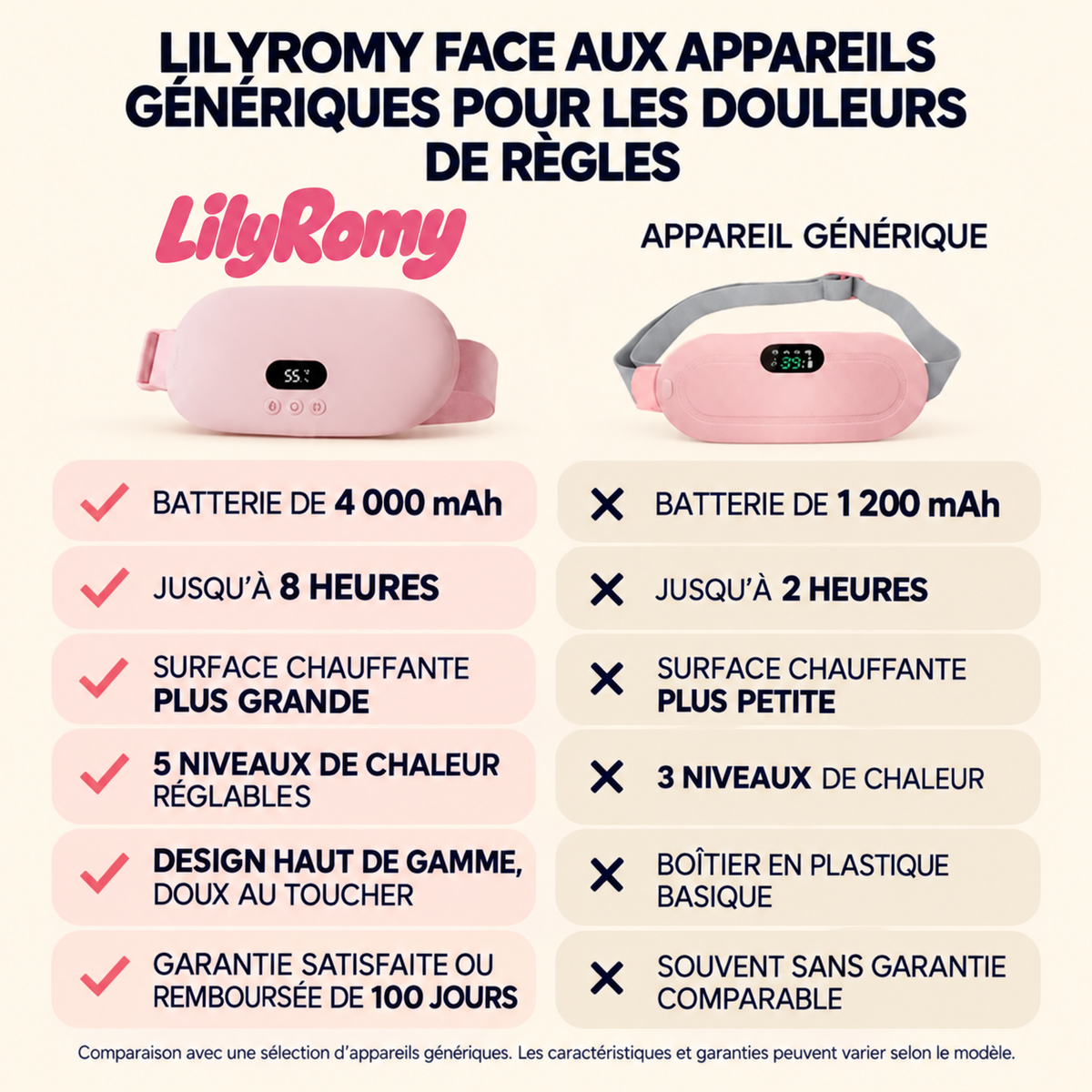 Comparatif de la ceinture LilyRomy avec les appareils génériques