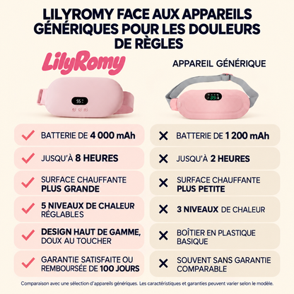 Comparatif de la ceinture LilyRomy avec les appareils génériques